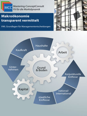 cover image of Makroökonomie transparent vermittelt
